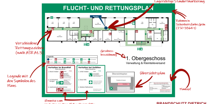 Inhalte eines Flucht- und Rettungsplans nach DIN ISO 23 601