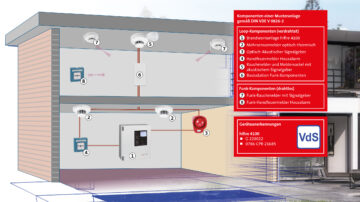 Brandwarnanlage nach DIN VDE V 0826-2 in einem Haus